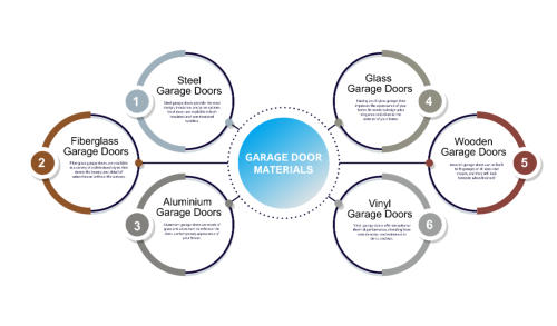 6 Different Types Of Garage Door Materials - Infographics