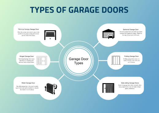 6 Different Types Of Garage Door - Infographics
